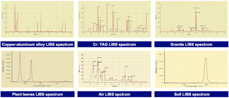 Sample LIBS Spectrum
