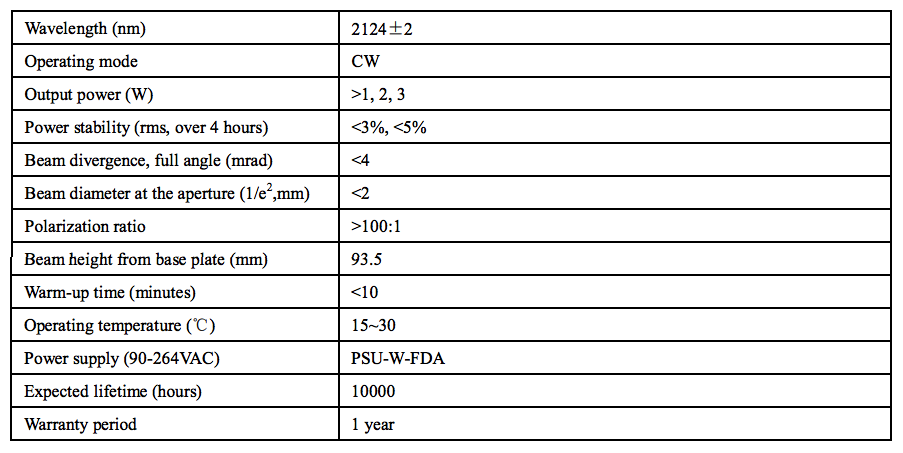 MIL-W-2124