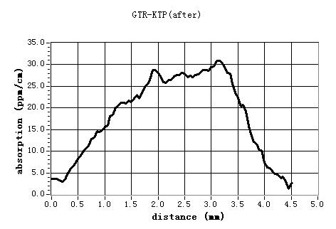 図６