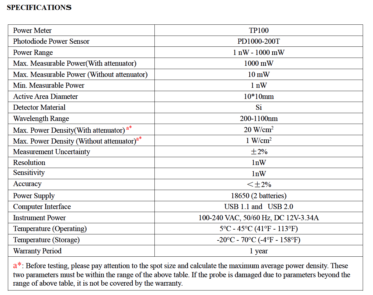 PD1000-200T-TP100-fig