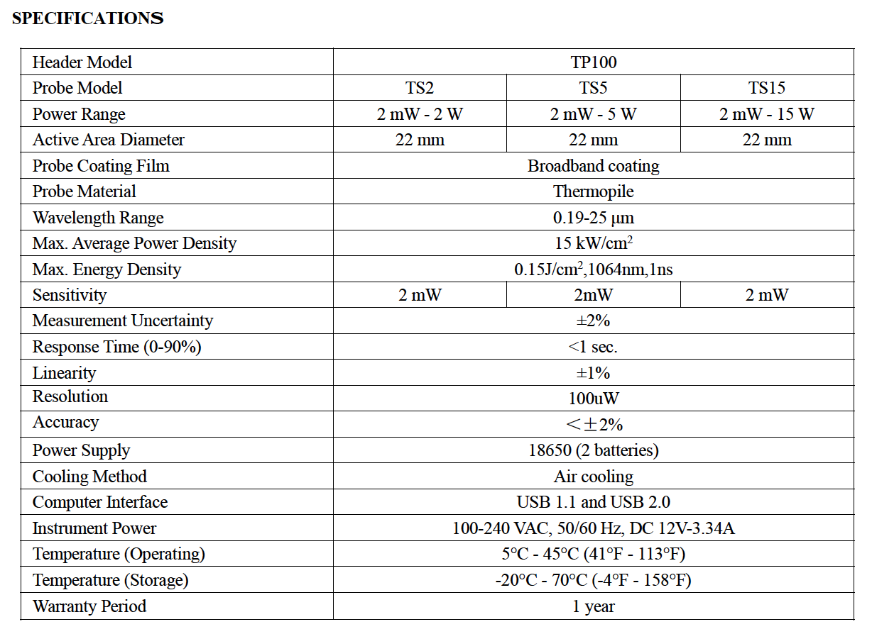 TS15-TP100-fig