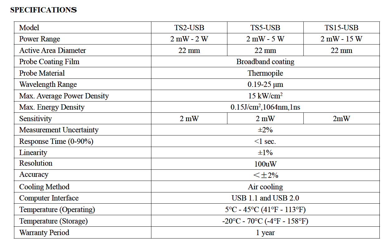 TS15-USB