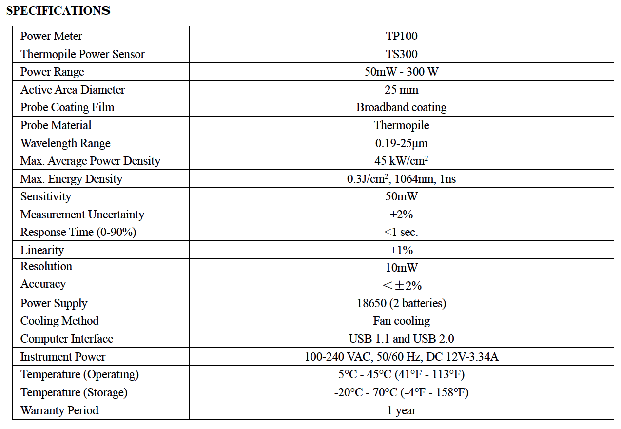 TS300-TP100-fig